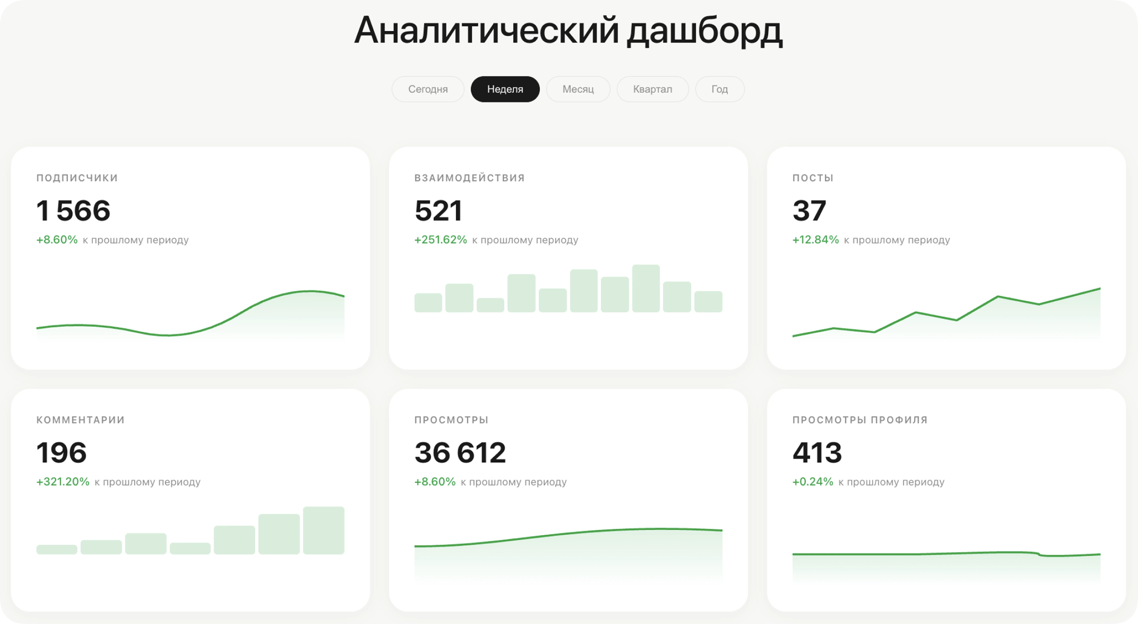Аналитика публикаций